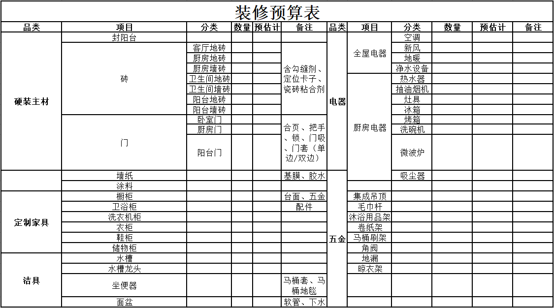 做好裝修預算表