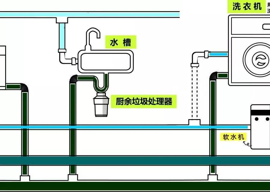 水管路線圖