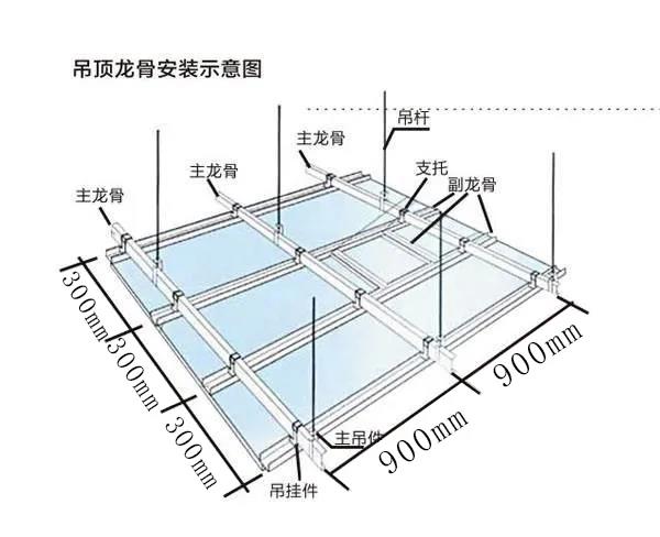 吊頂施工標(biāo)準(zhǔn)以及驗(yàn)收流程，值得收藏！