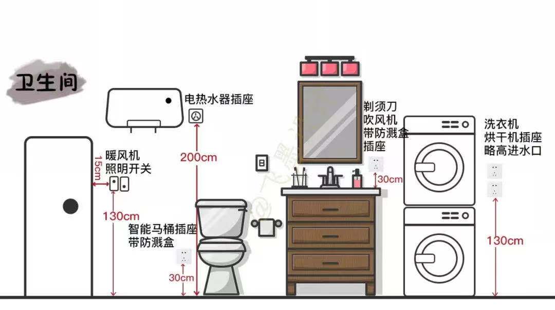 衛生間