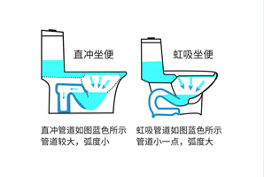 為何壁掛式馬桶這么便捷呢？看過這個你就知道了！
