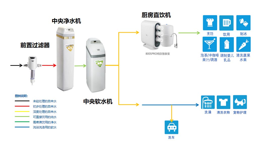 凈水系統