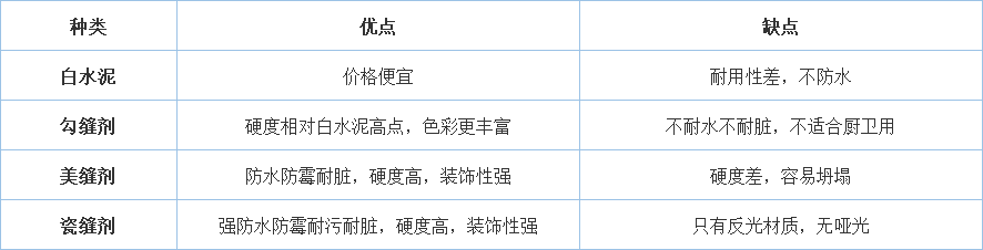 總結(jié)