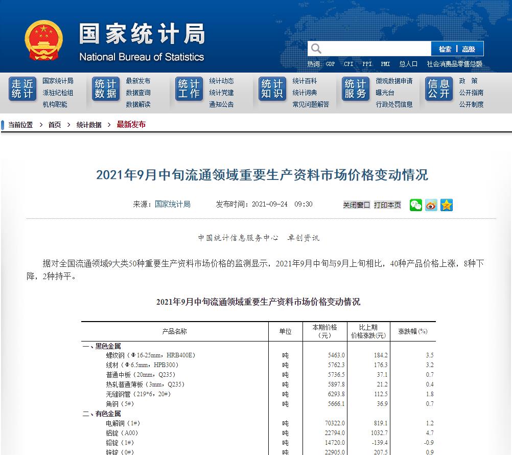 環(huán)境保護(hù)稅